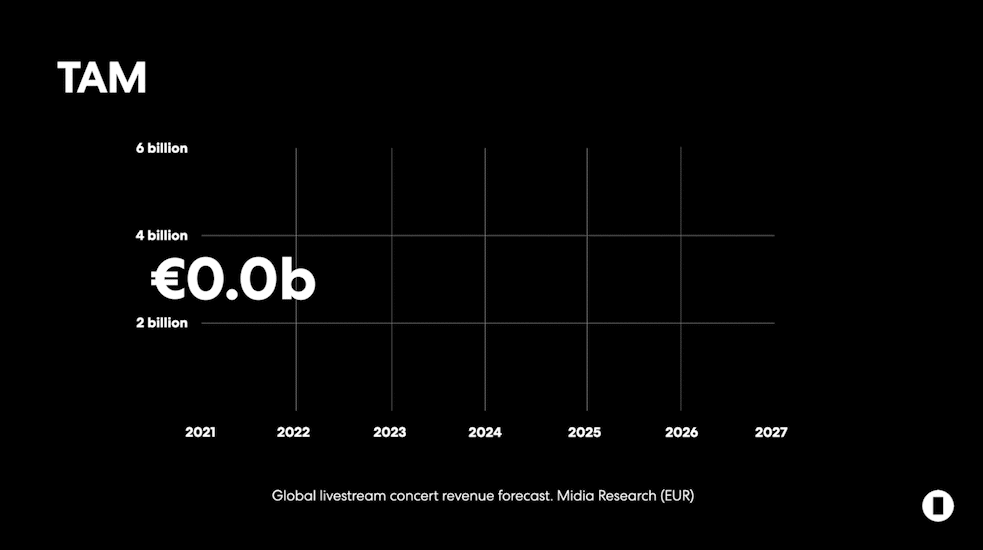 Total Market Value Keynote slide