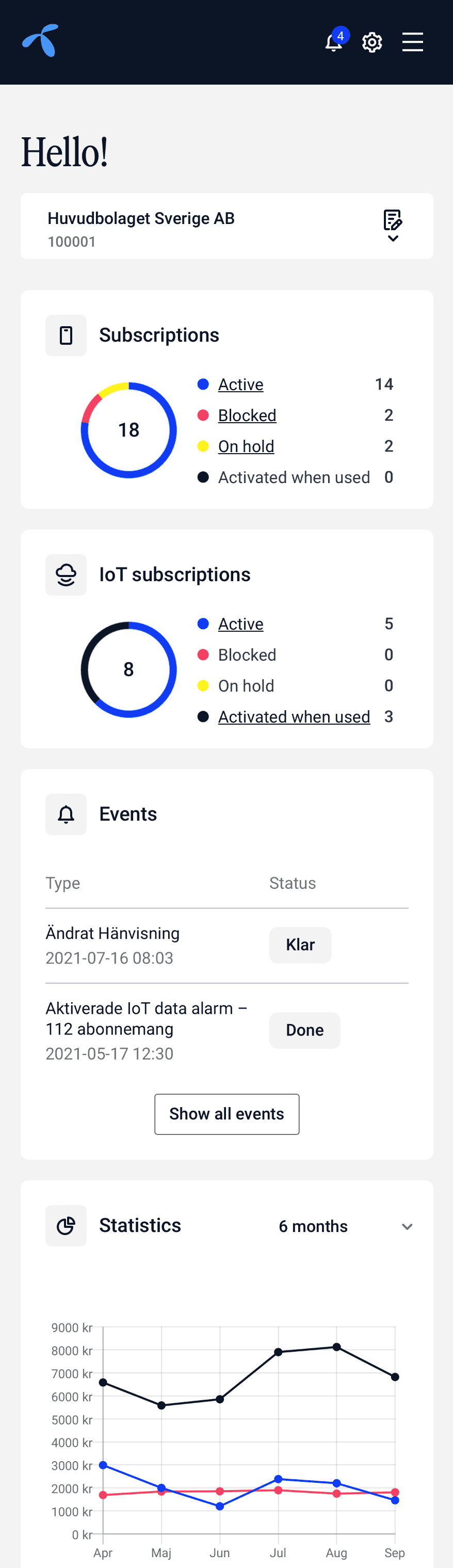 Start page on a smartphone