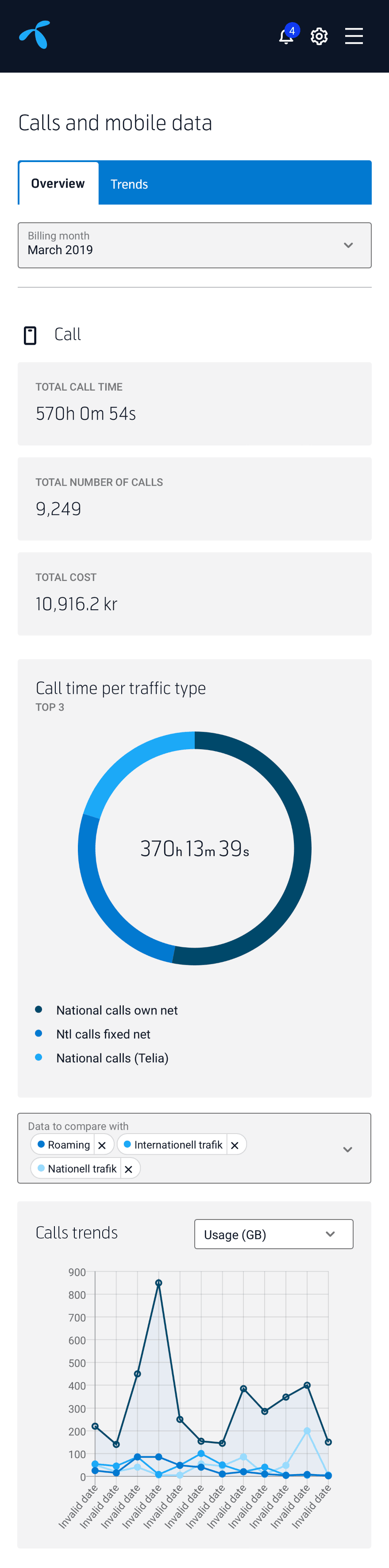 Statistics on a smartphone