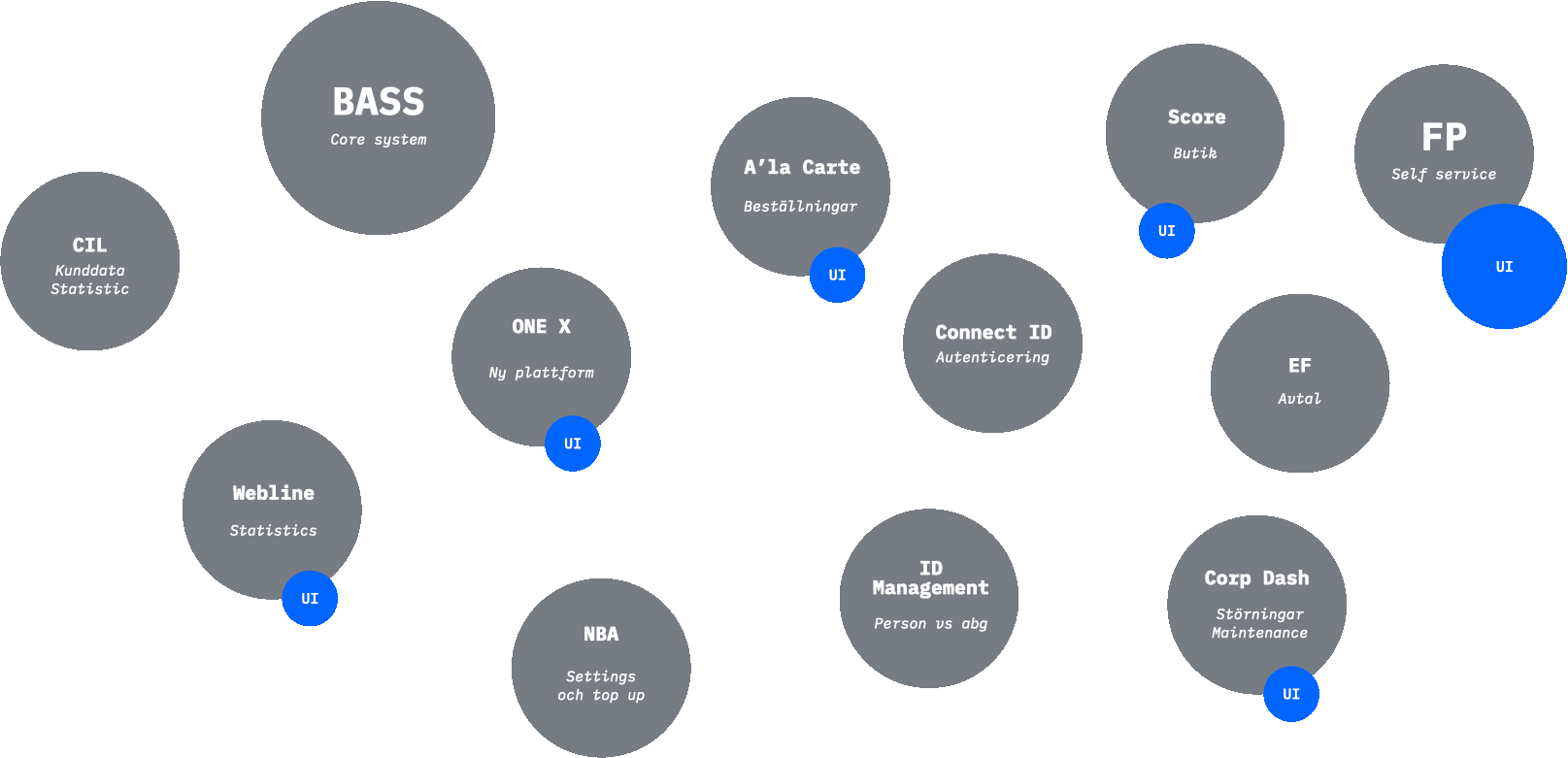 Animation of isolated teams and platforms
